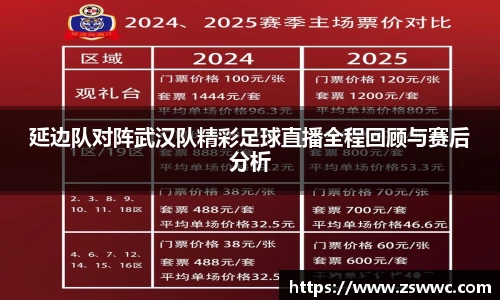 延边队对阵武汉队精彩足球直播全程回顾与赛后分析
